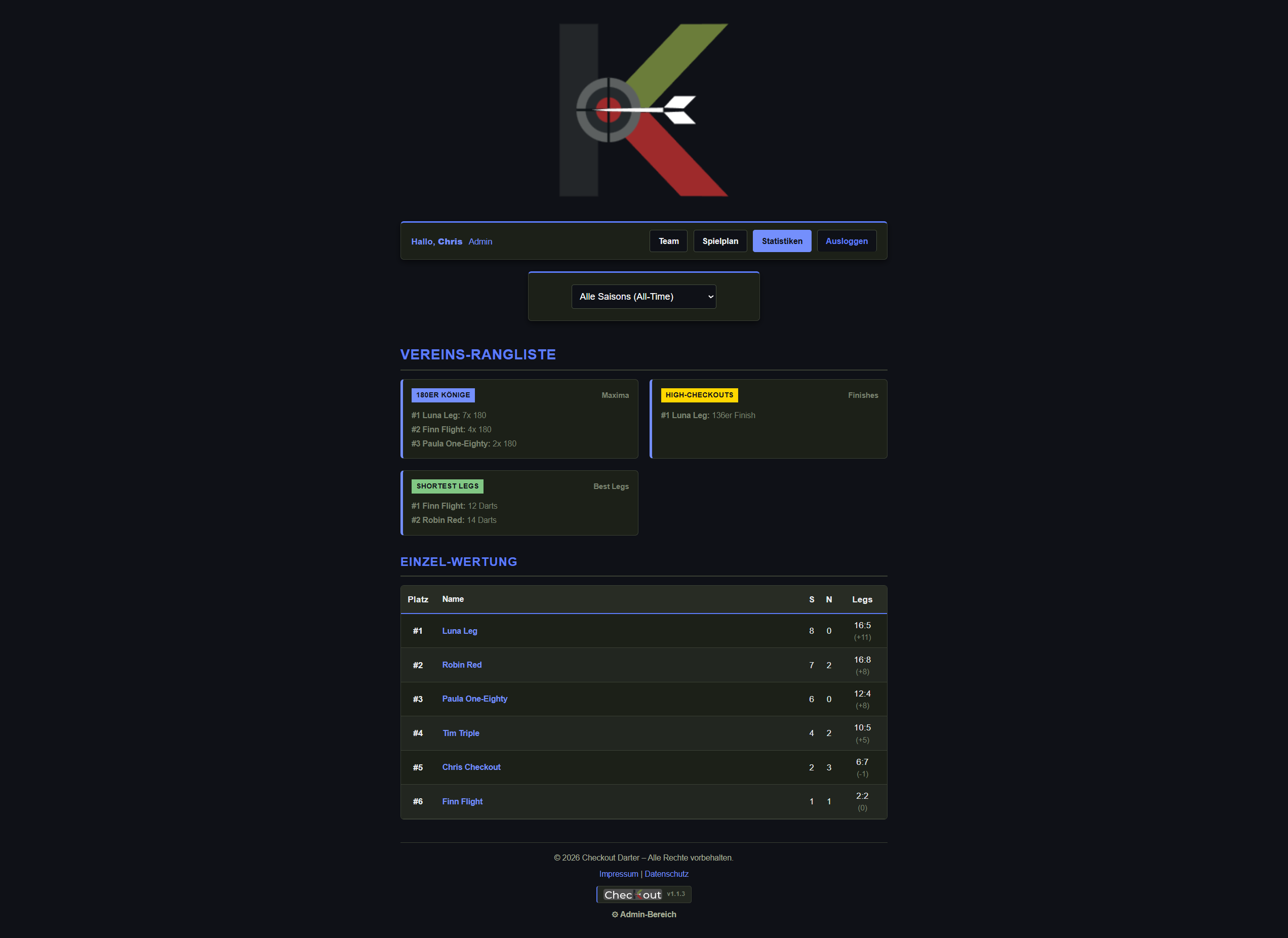 Teamvergleich Statistik ChecKout
