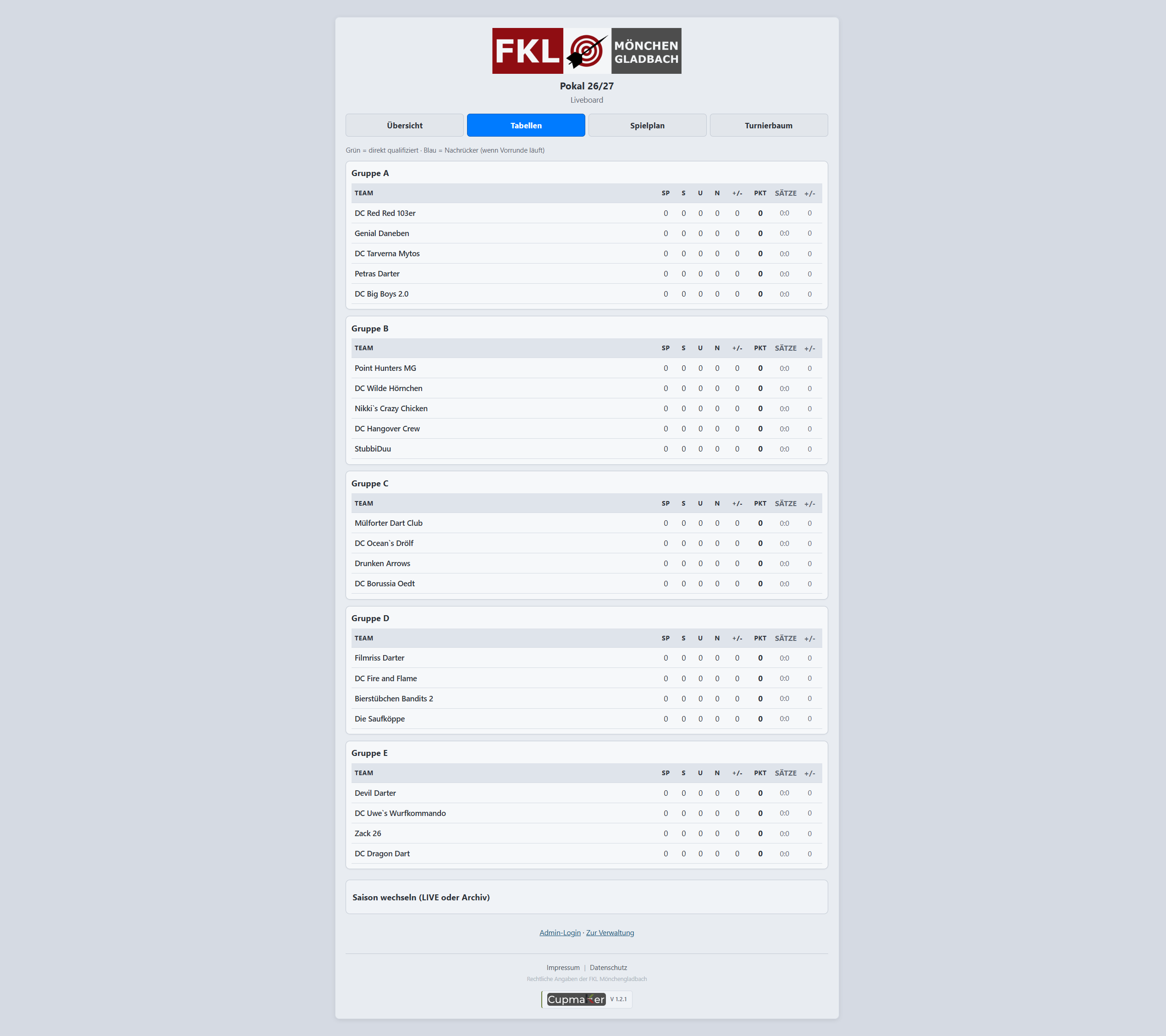 CupmaKer Tabellen im Liveboard